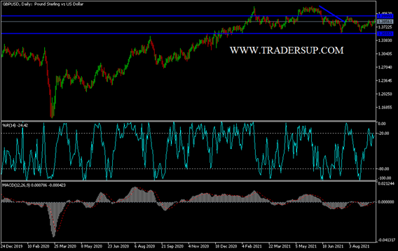 أسرع سعر شراء الجنيه الاسترليني مقابل الريال السعودي