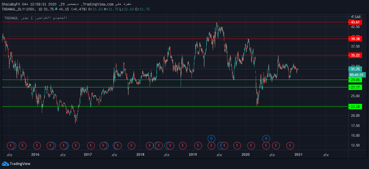 فرنسي تداول الموقع الجديد