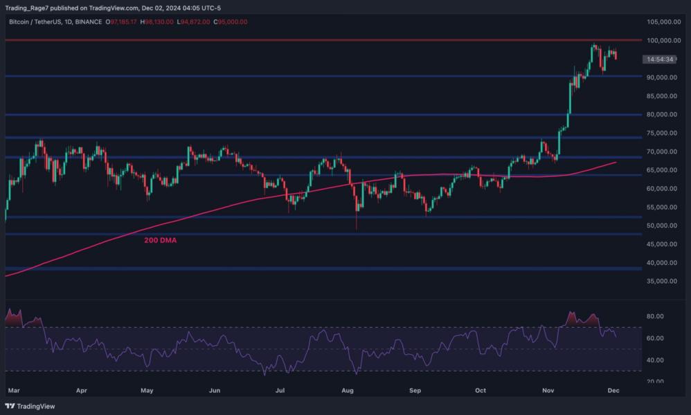 تحليل سعر البيتكوين: التراجع إلى 80 ألف دولار ممكن إذا تم كسر مستوى الدعم هذا!