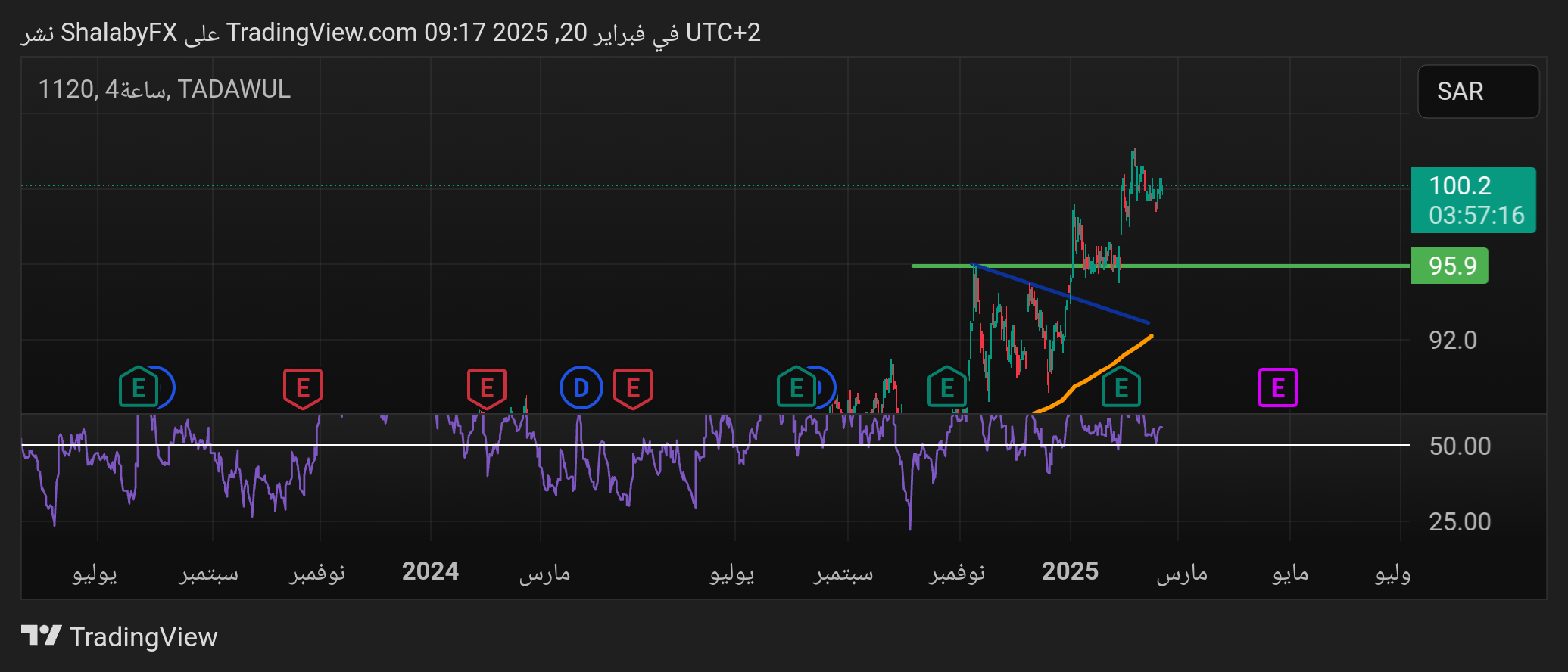 سهم مصرف الراجحي (1120) اليوم في السوق السعودي