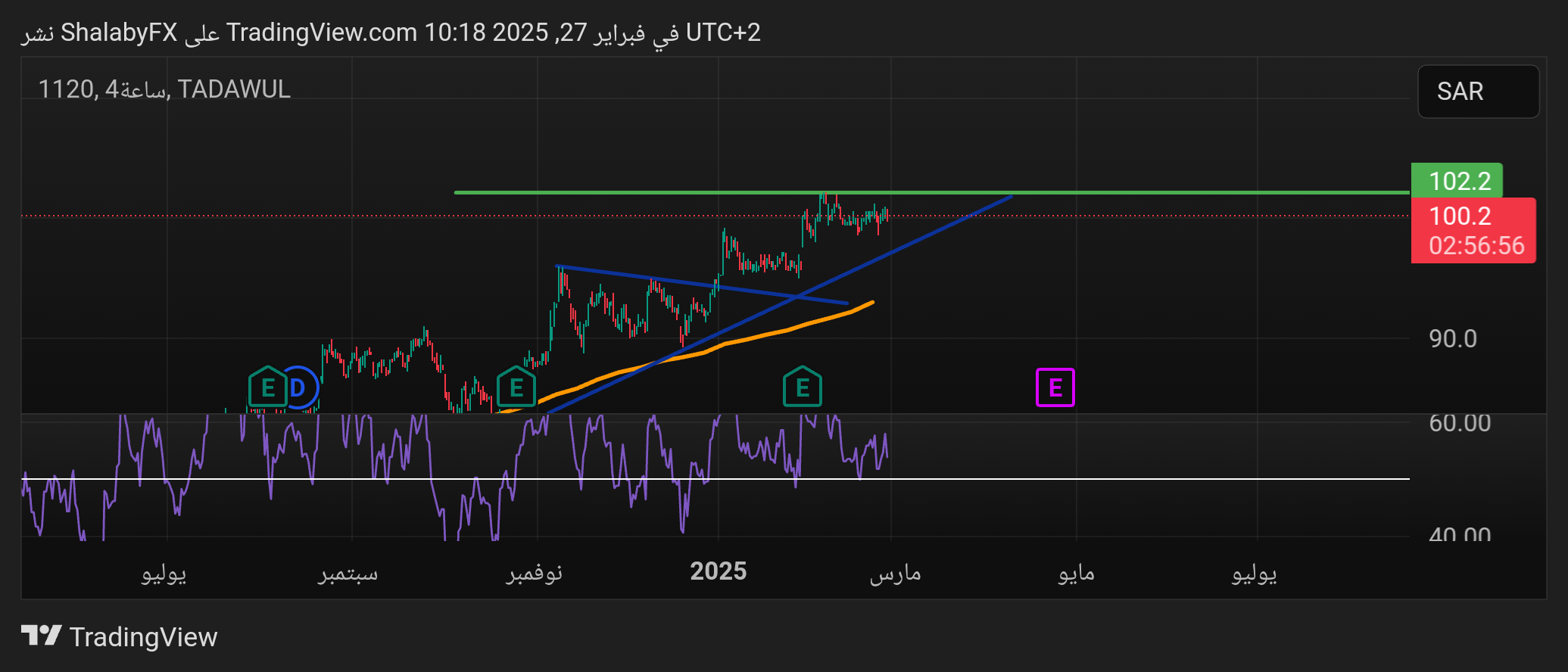 سهم مصرف الراجحي (1120) اليوم في السوق السعودي