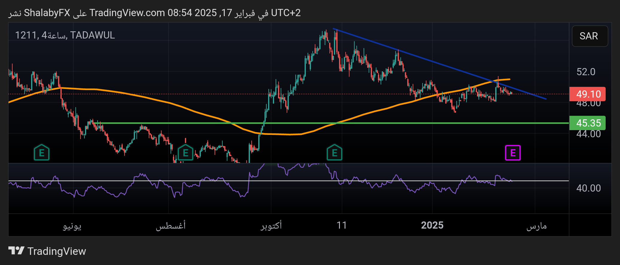 سعر سهم شركة التعدين العربية السعودية (1211) اليوم في السوق السعودي