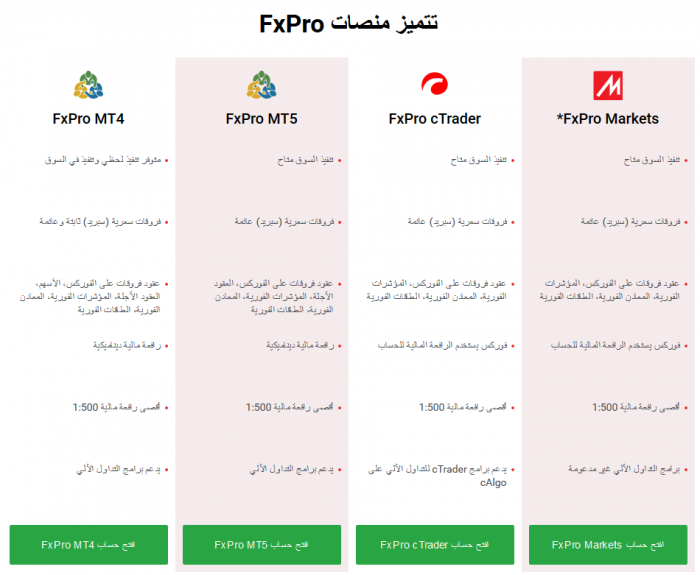 انواع المنصات المتوفرة