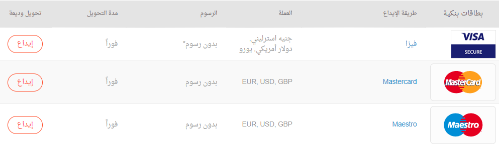 يمكنك في ForexTime (FXTM) القيام بعمليات الإيداع والسحب بسهولة