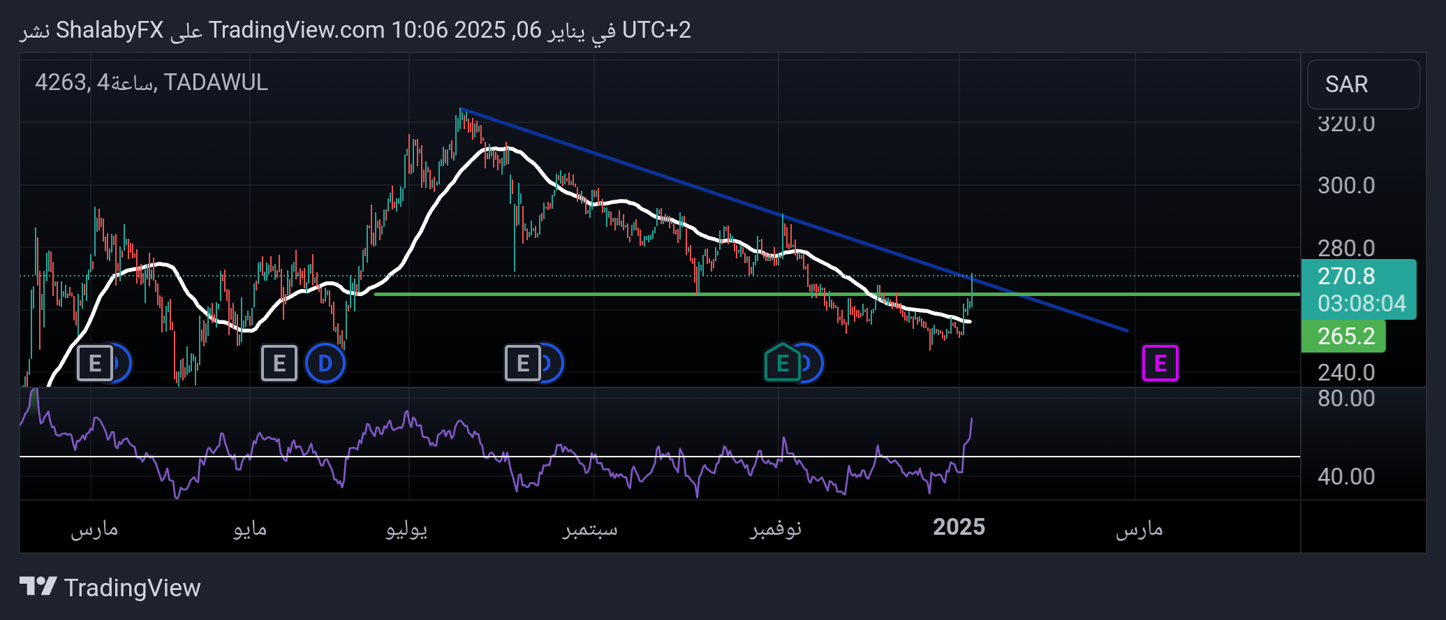سعر سهم شركة سال السعودية في بورصة تداول اليوم