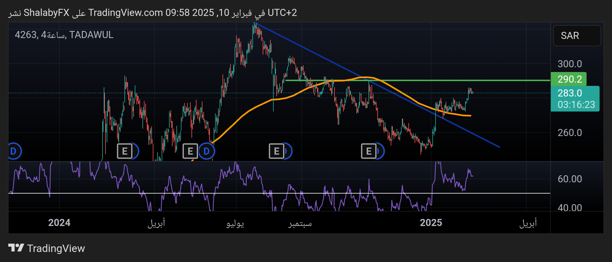 سعر سهم شركة سال السعودية في بورصة تداول اليوم