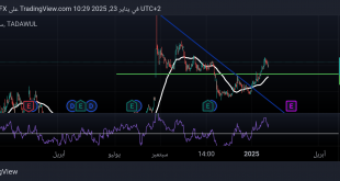 شارت الاتصالات السعودية
