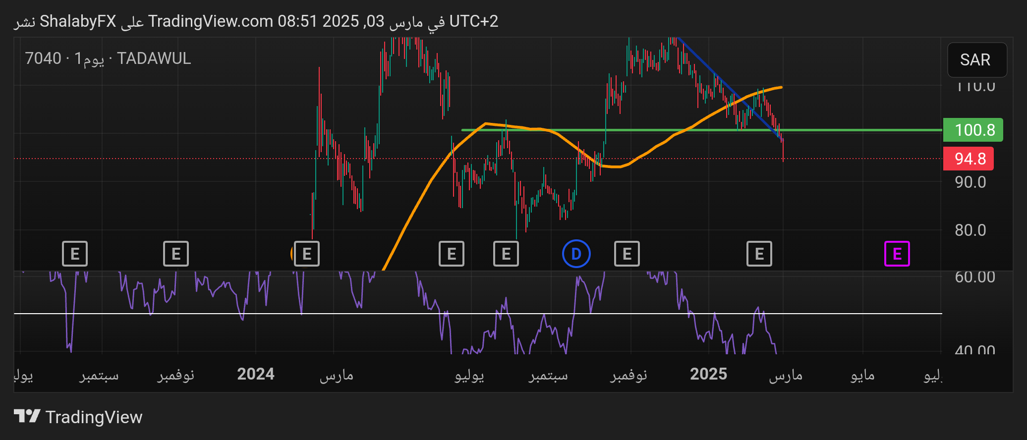 سعر سهم شركة عذيب للاتصالات في بورصة تداول اليوم