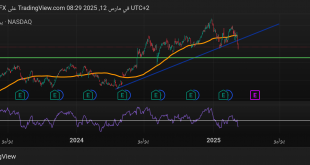 شارت سهم ابل