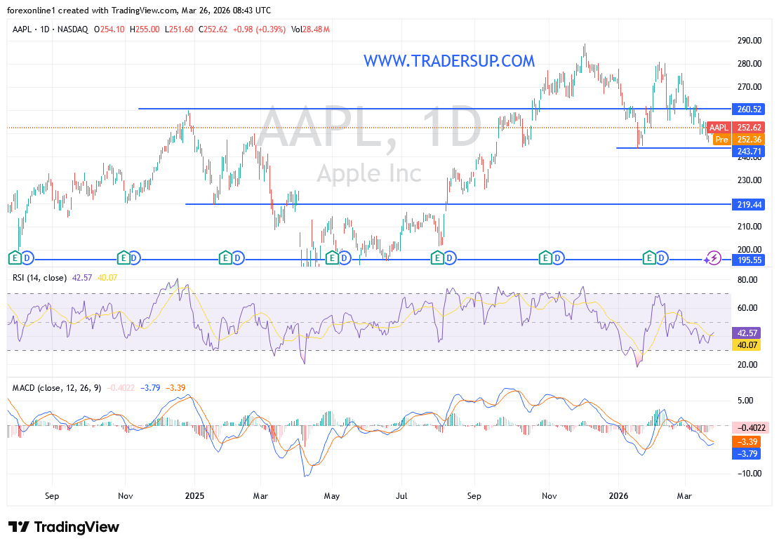 شارت سهم ابل