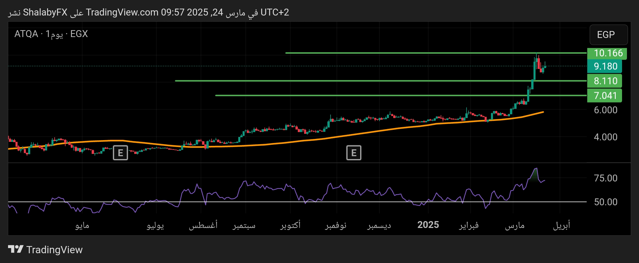 توقعات سعر سهم عتاقة اليوم في السوق المصري