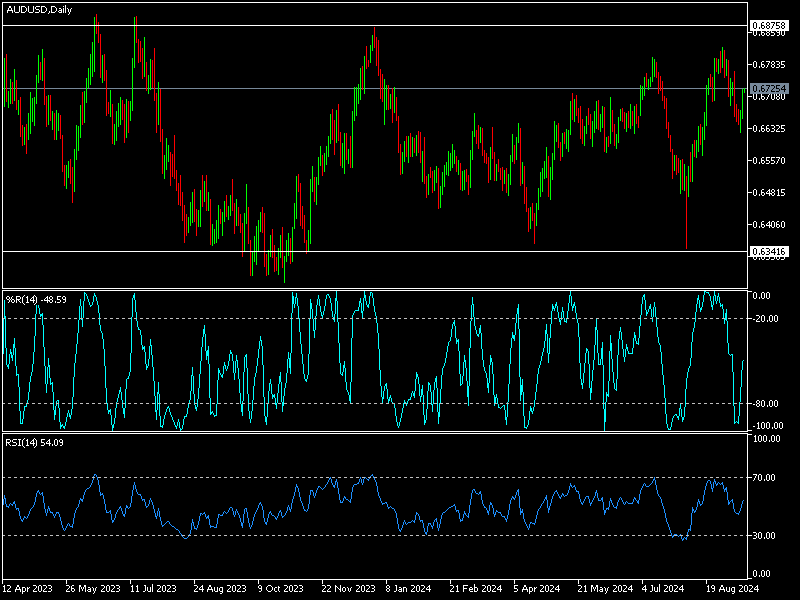 توقعات: الدولار الأسترالي سيكون الاقوى ضد الجنيه واليورو والدولار الأمريكي