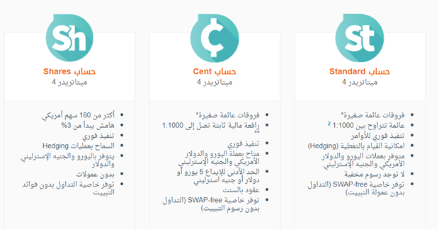 انواع الحسابات على شركة FXTM