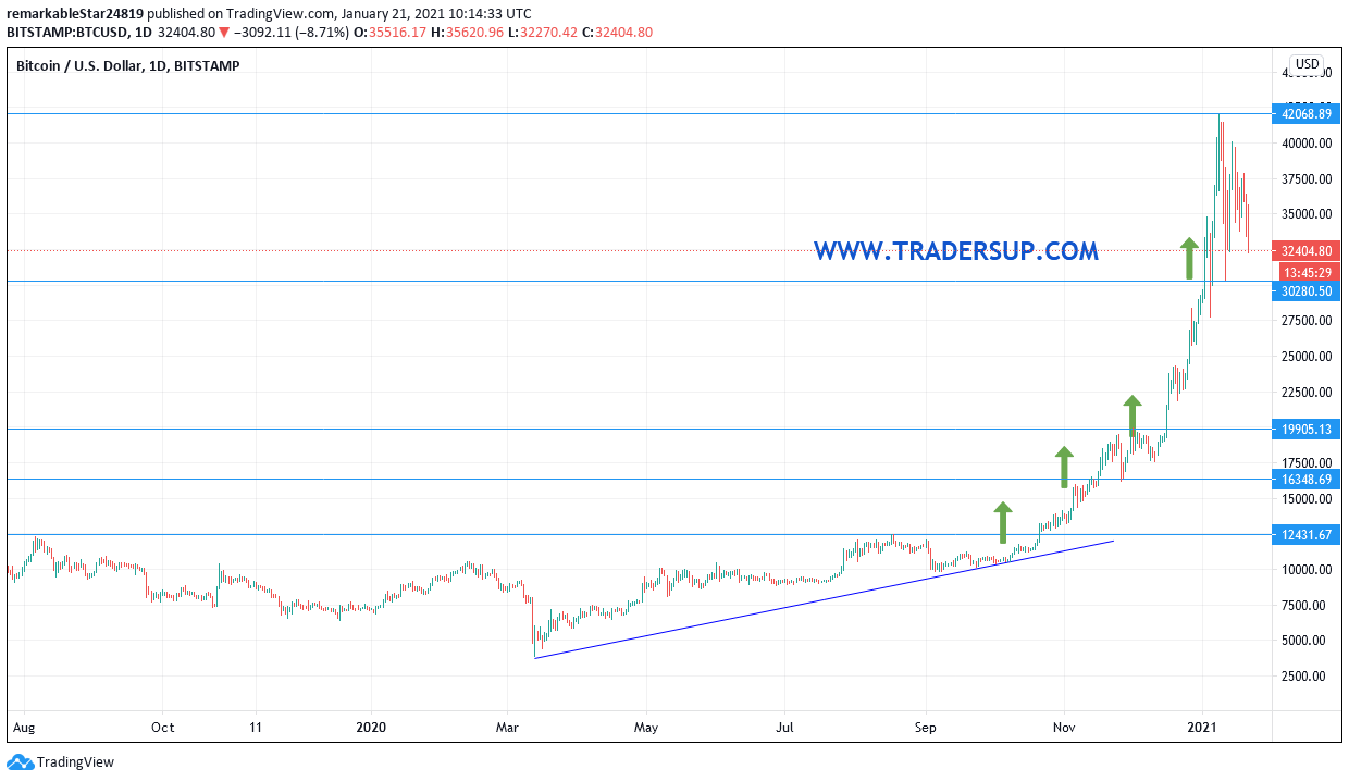 50 usd btc