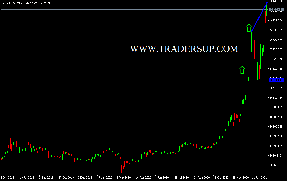50 usd btc