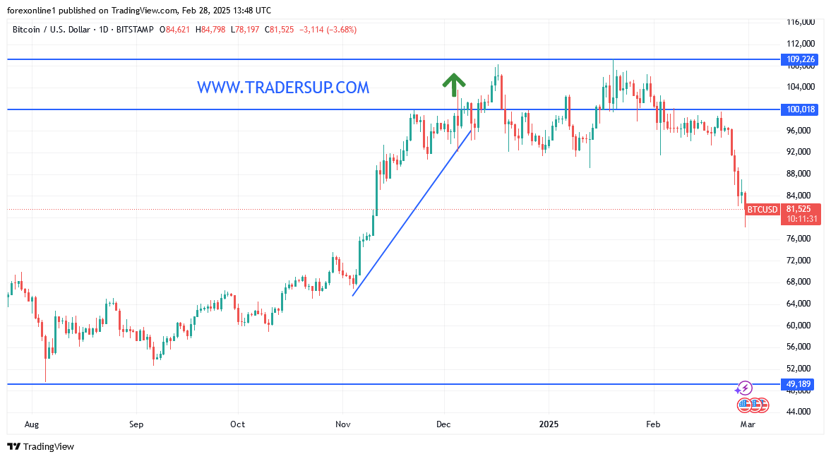 توقعات البيتكوين مقابل الدولار الامريكى بعد كسر مستويات دعم نفسية
