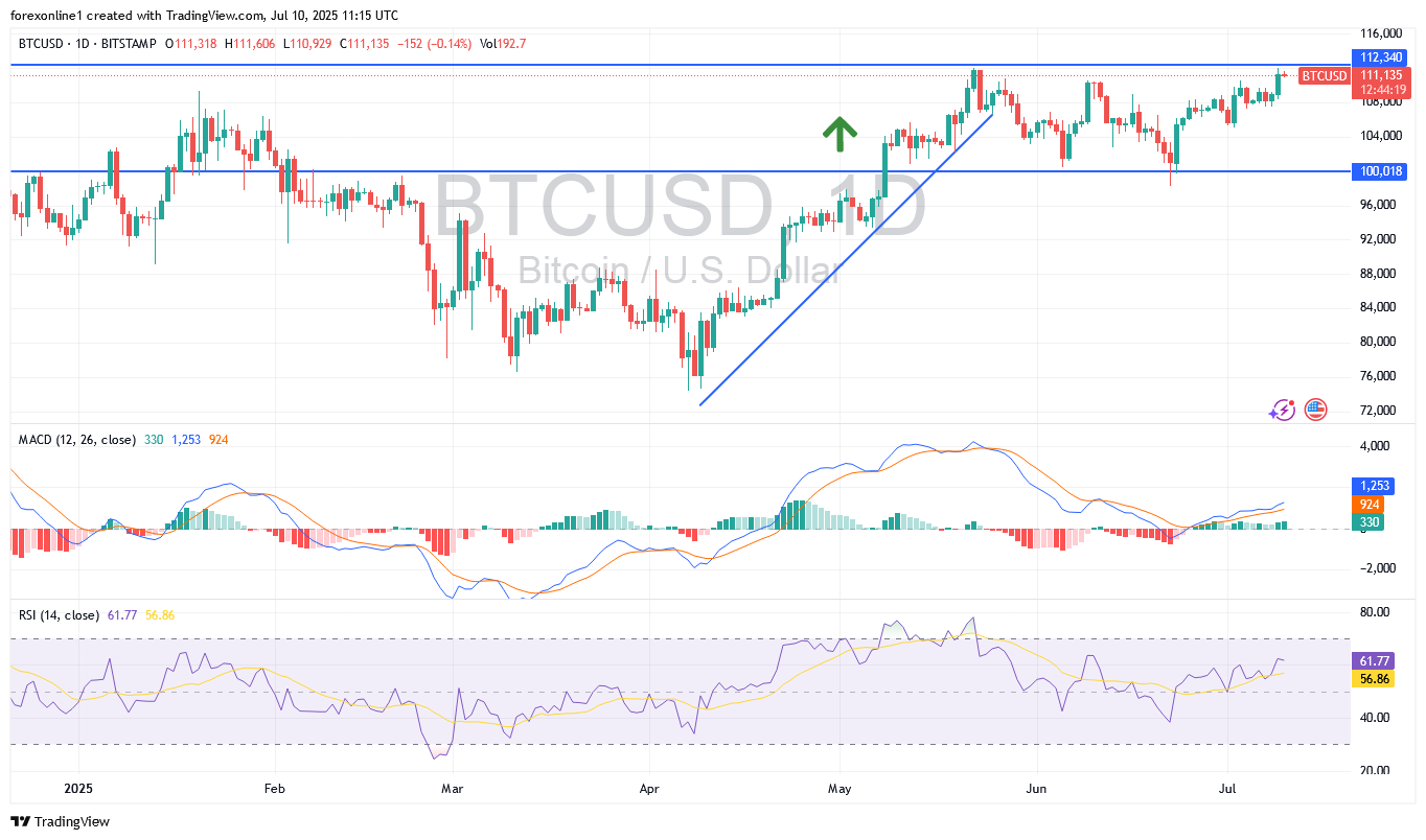 عاجل العملات: سعر البيتكوين يصل الى أعلى مستوياته على الاطلاق