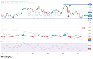 شارت بيتكوين دولار امريكى
