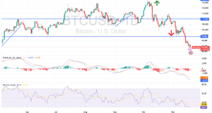 شارت بيتكوين دولار امريكى