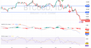 شارت بيتكوين دولار امريكى