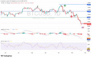 شارت بيتكوين دولار امريكى