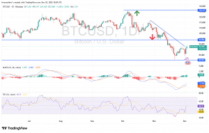 شارت بيتكوين دولار امريكى