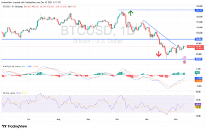 شارت بيتكوين دولار امريكى