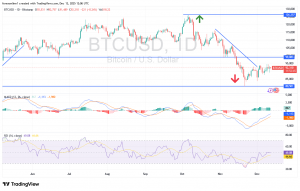 شارت البيتكوين دولار امريكى