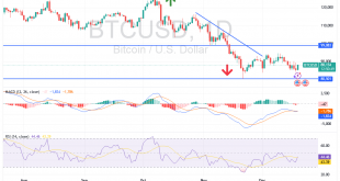 شارت زوج بيتكوين دولار امريكى