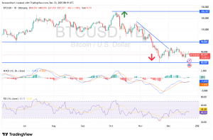 شارت بيتكوين دولار امريكى