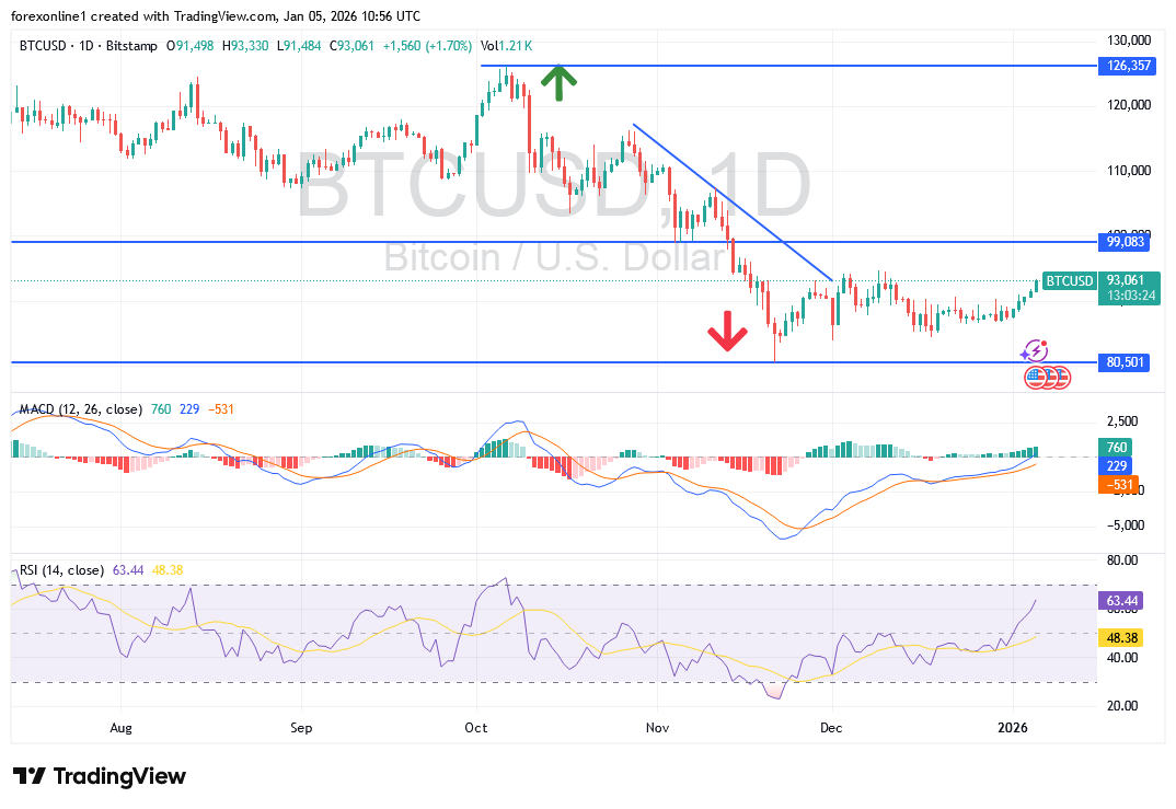 هل ستنهار عملة البيتكوين الى 25000 دولار أمريكى ؟
