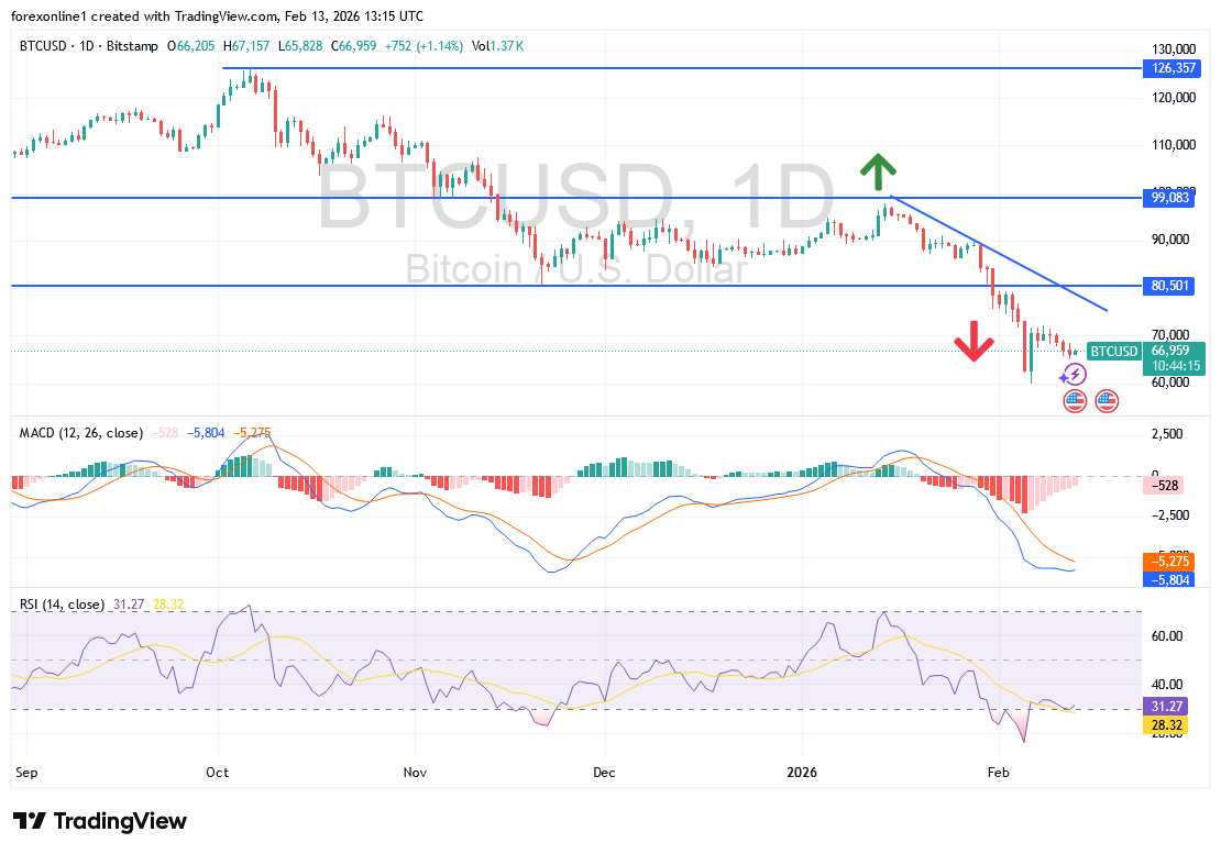 سعر البيتكوين اليوم: هل سينخفض إلى 40 ألف دولار قريبًا؟