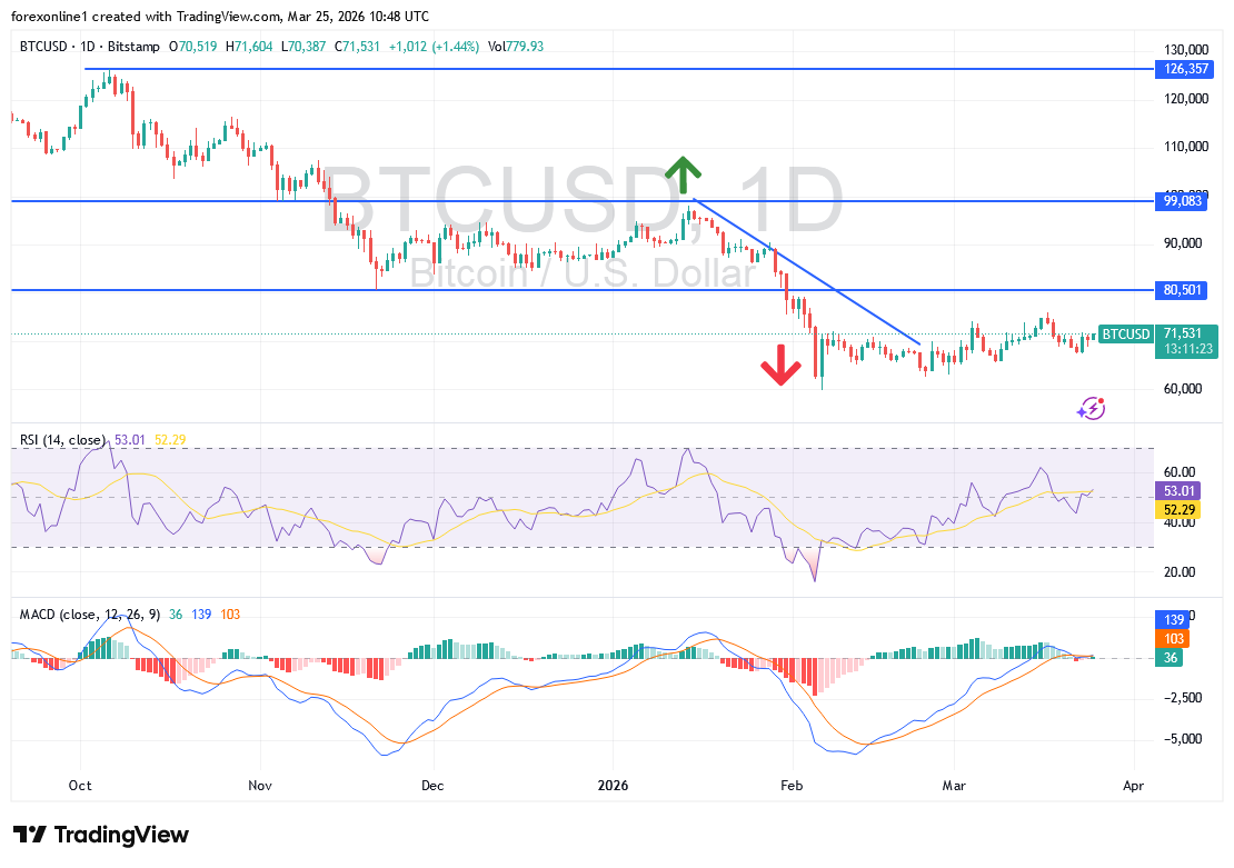 توقعات البيتكوين مقابل الدولار BTCUSD مع اقبال المستثمرين على المخاطرة