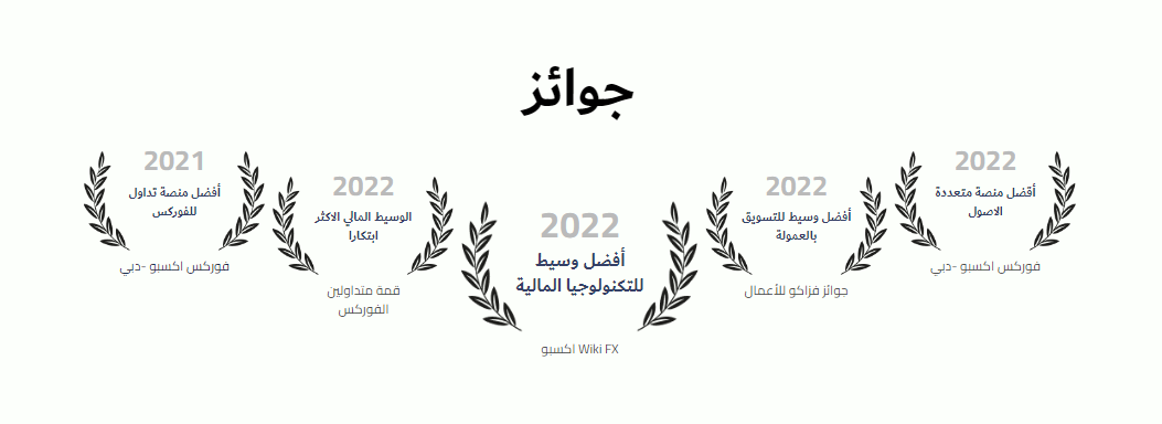 جوائز شركة capex