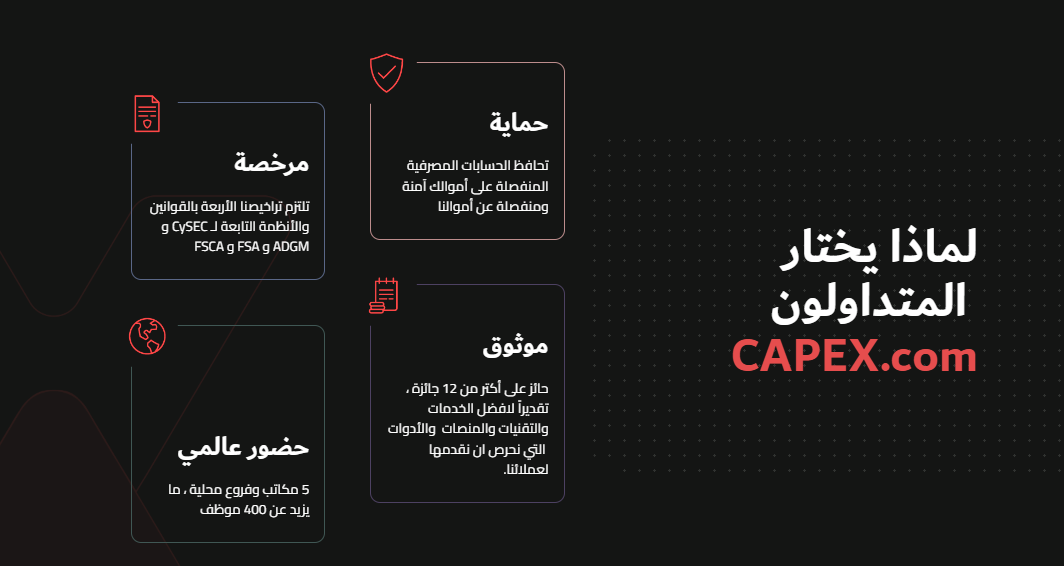 لماذا يختار المتداولون CAPEX.com 