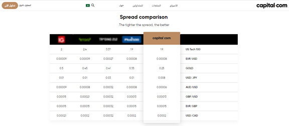 com تقدم واحدة من أكثر بيئات التسعير ملائمةً وتنافسية.