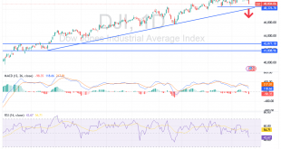 شارت مؤشر داوجونز