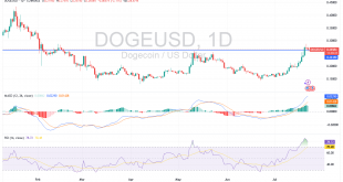 شارت زوج دوجكوين دولار امريكى