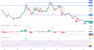 شارت عملة دوجكوين دولار