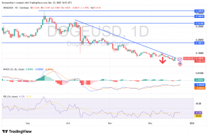 شارت عملة دوجكوين دولار