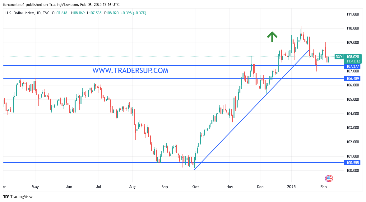 أرتفاع مؤشر الدولار الامريكى قبيل أعلان تقرير هام