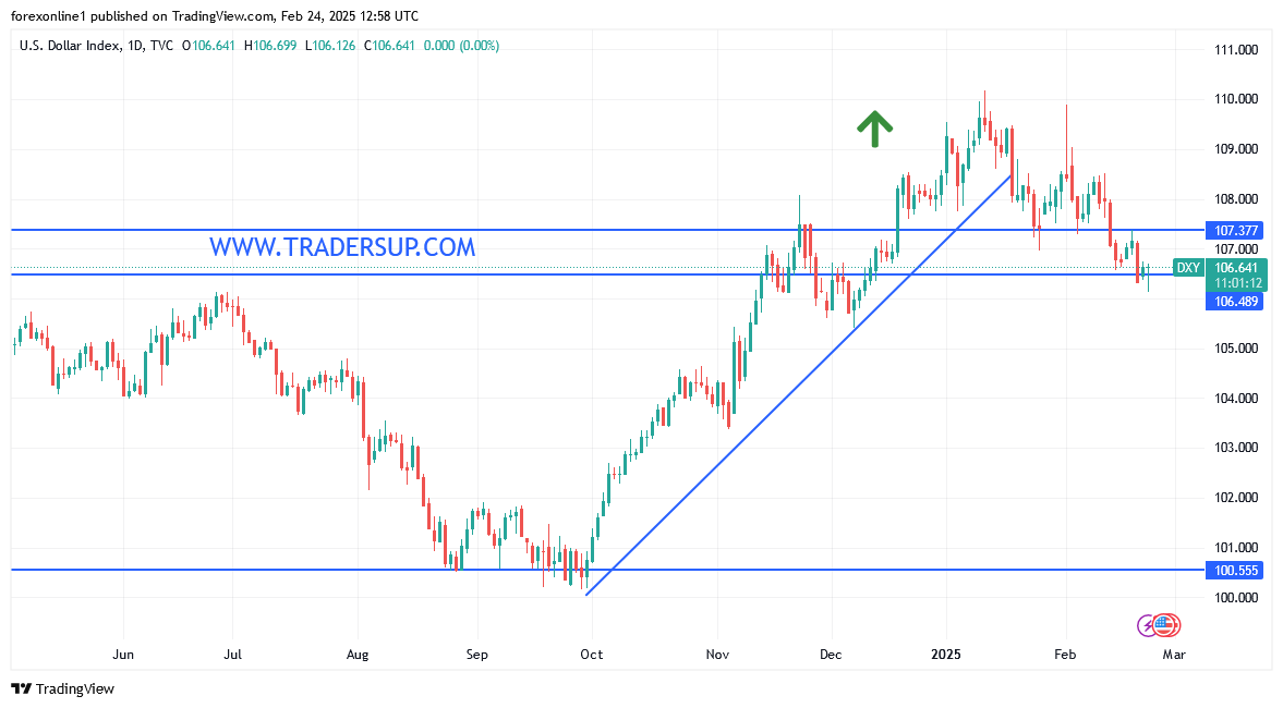 مؤشر الدولار الامريكى DXY مستقرا حول الادنى منذ أكثر من شهرين