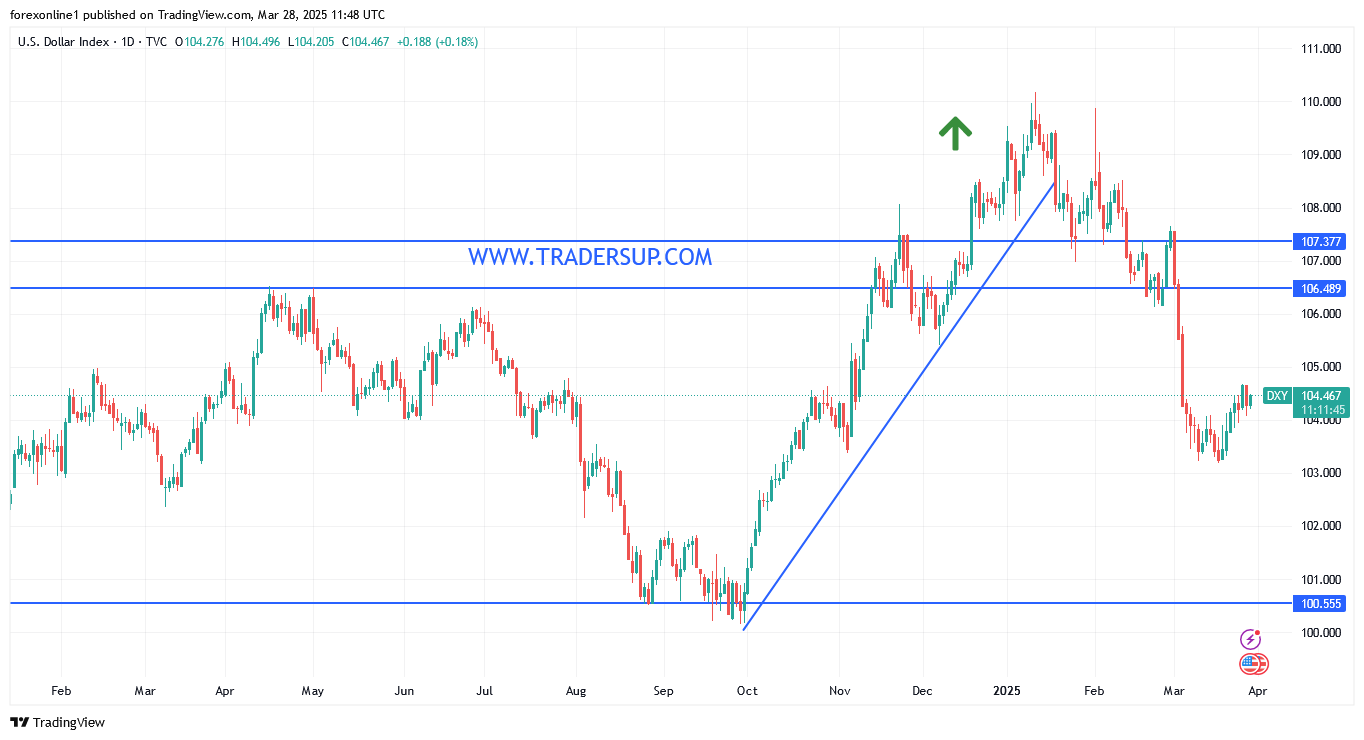 توقعات العملات: سعر الدولار الامريكى يواجه تهديدا