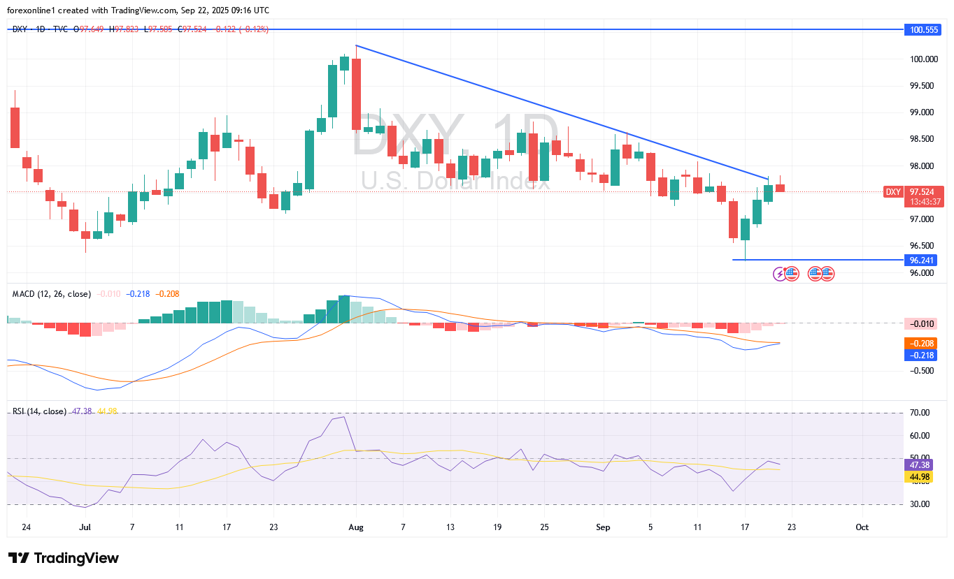 تحليل مؤشر الدولار الامريكى DXY وأنتظار نجاح كسر الاتجاه الهبوطى