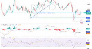 شارت مؤشر الدولار الامريكى