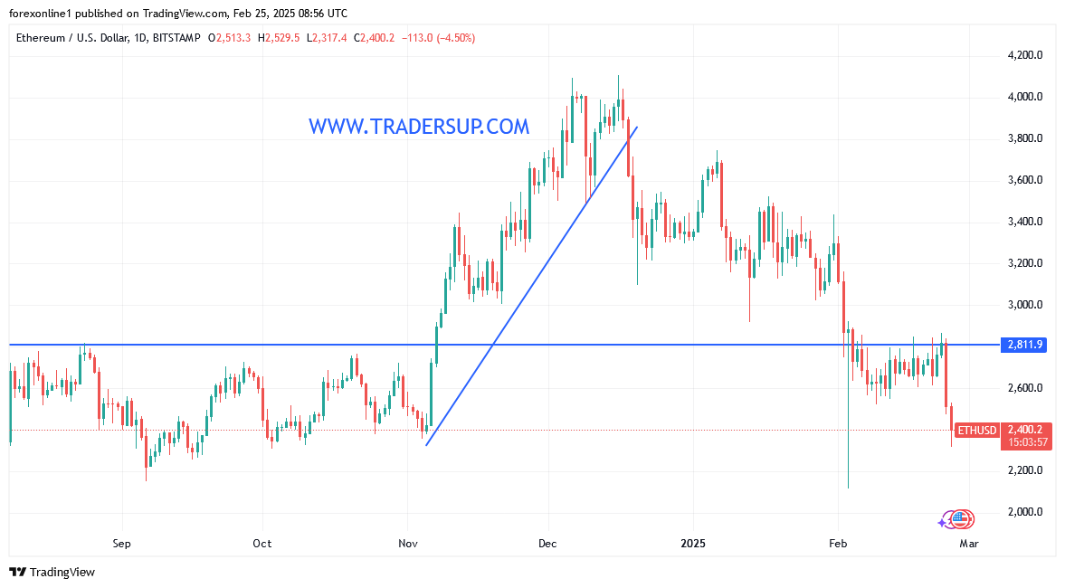 تحليل عملة الإيثريوم $ETH وهل ستتعافى قريبا ؟