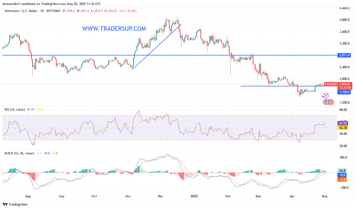 توقعات عملة الإيثريوم (ETH) وأسباب توقف مساره الصعودى