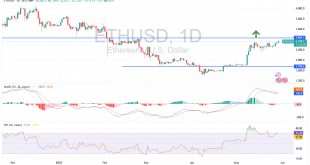 شارت عملة الايثيريوم