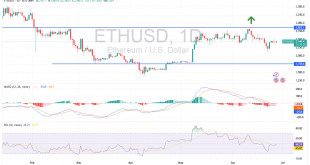 شارت عملة الايثريوم الدولار الامريكى
