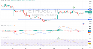 شارت عملة الايثريوم